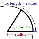 Fig 1--A Radian (Rad) is the angle formed by the two sub tensions
