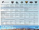 Click image for larger version. 

Name:	21_Bronco_lineup_HR_page_3.jpg 
Views:	100 
Size:	332.3 KB 
ID:	7341