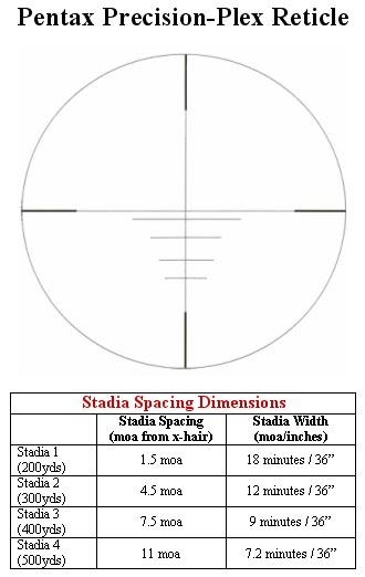 This graphic outlines the dimensions of the Pentax Precision-Plex reticle.