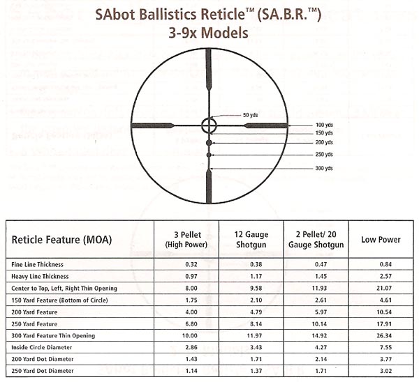 Leupold's 3-9x S.A.B.R. ballistic chart