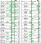 Click image for larger version. 

Name:	2018 VPRC Standings (Sept).jpg 
Views:	15 
Size:	181.7 KB 
ID:	5172